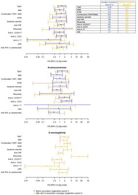 SARS-CoV-2 infection and COVID19 vaccination across eight immune-mediated inflammatory disorders: A prospective, real-life Belgian cohort study – the BELCOMID study